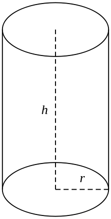 Cylinderical Products